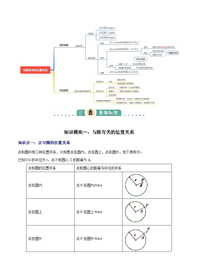 专题15 与圆有关的位置关系（3大模块知识梳理+9个考点+5个重难点+1个易错点）（解析版）第2页