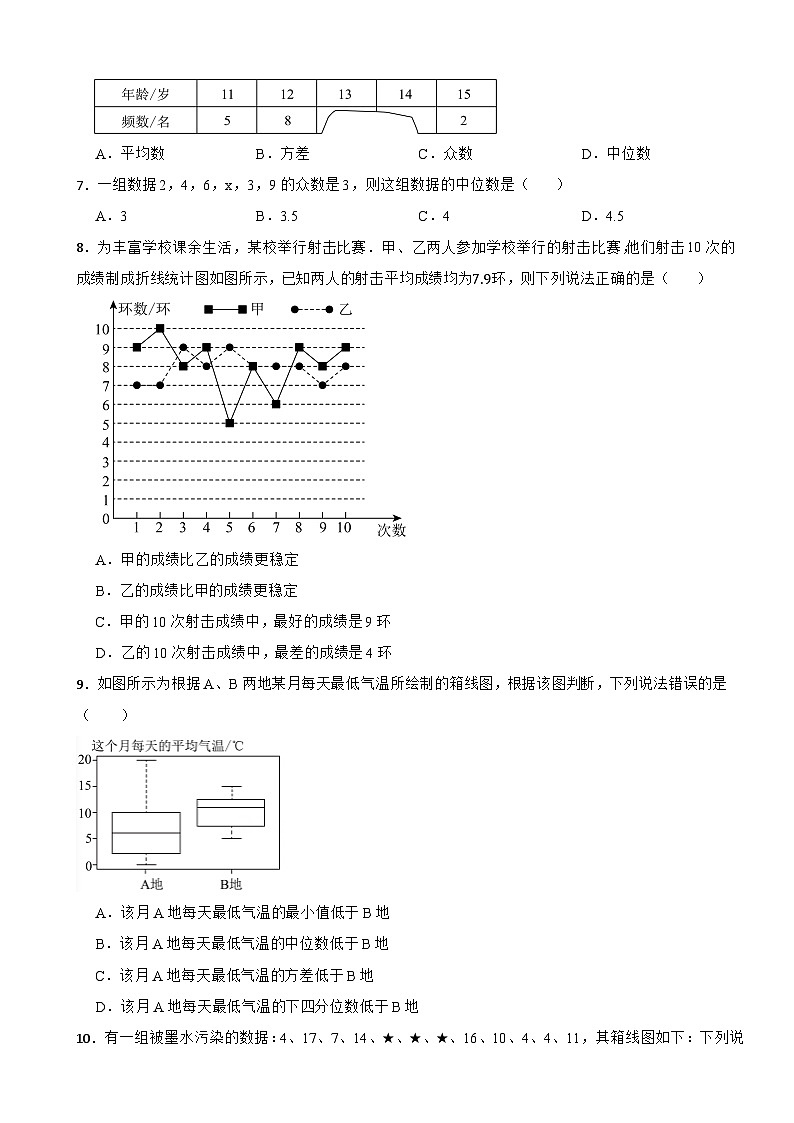 八年级数学下册 第3章 数据分析初步 单元检测题 浙教版（含解析）第2页