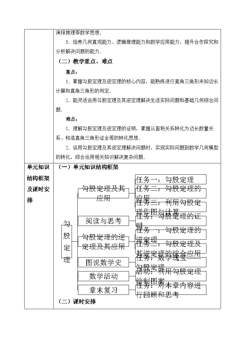 第二十章 勾股定理 大单元表格式教学设计 2025-2026学年人教版八年级数学下册第2页