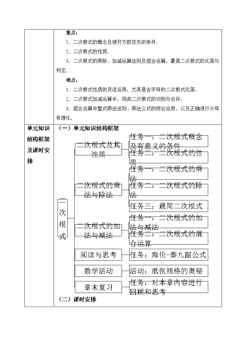 第19章 二次根式 大单元表格式教学设计 2025-2026学年人教版八年级数学下册第2页