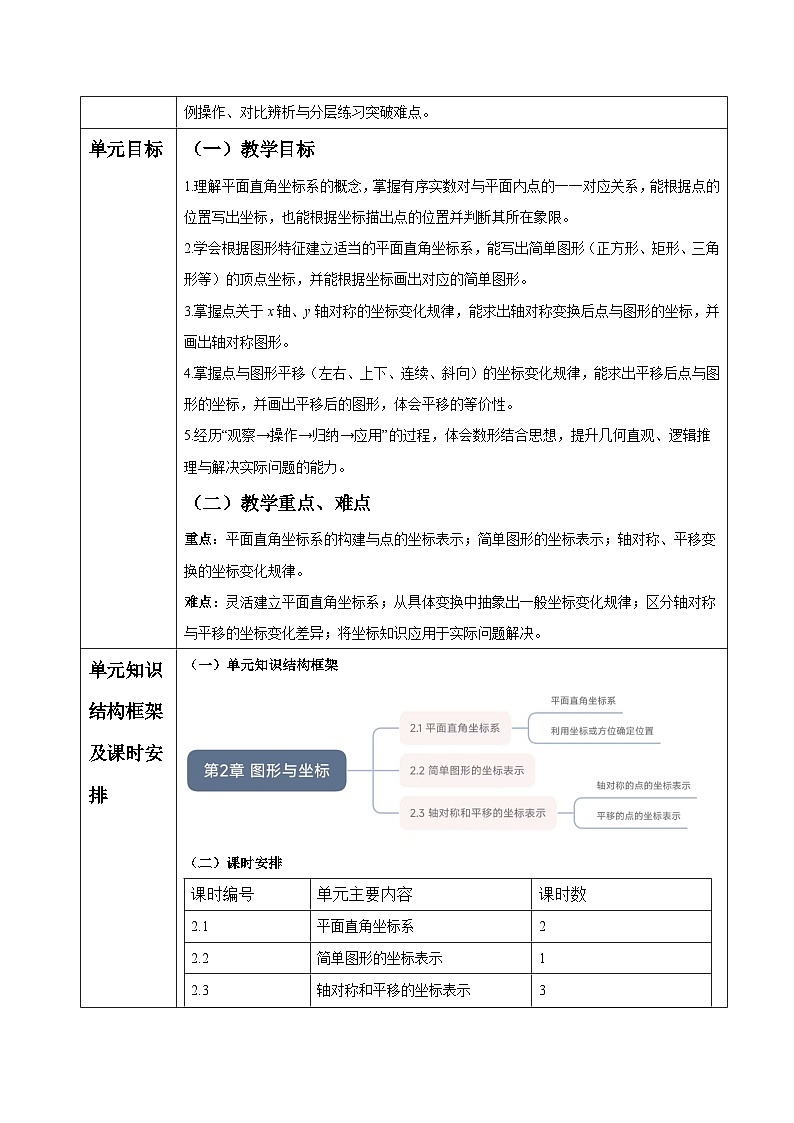 第2章 图形与坐标 大单元表格式教学设计 2025-2026学年湘教版八年级数学下册第2页