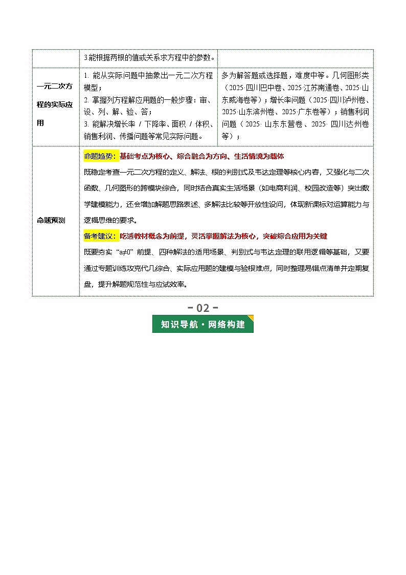 第03讲  一元二次方程及其应用（复习讲义5考点+22题型+3重点）（解析版）第3页