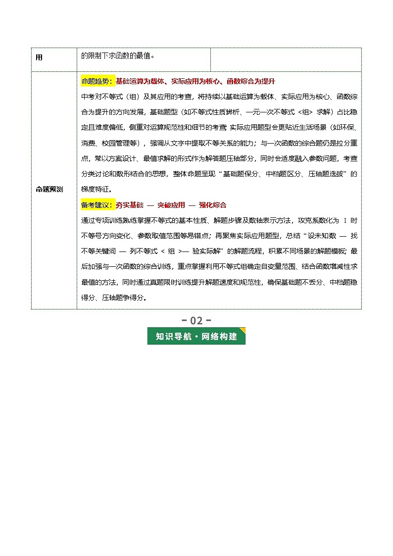 第04讲  不等式（组）及其应用（复习讲义4考点+15题型+4重点）（解析版）第3页