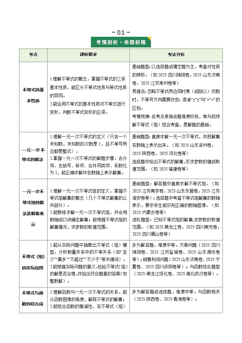 第04讲  不等式（组）及其应用（复习讲义4考点+15题型+4重点）（原卷版）第2页