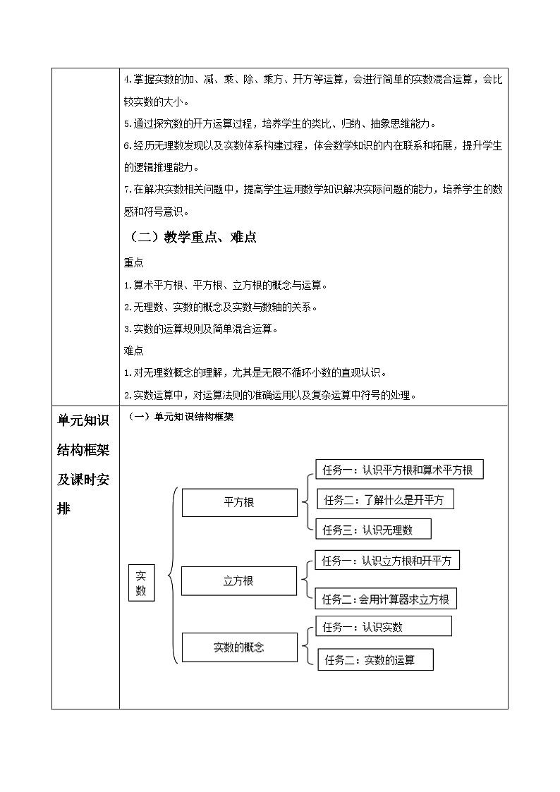 第2章 实数 大单元教学设计(表格式) 2025-2026学年春湘教版数学七年级下册第2页