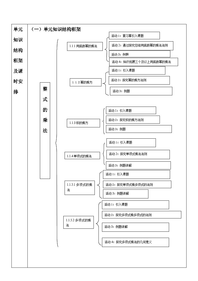 第一章 整式的乘法 单元教学设计(表格式)  2025-2026学年春湘教版数学七年级下册第2页