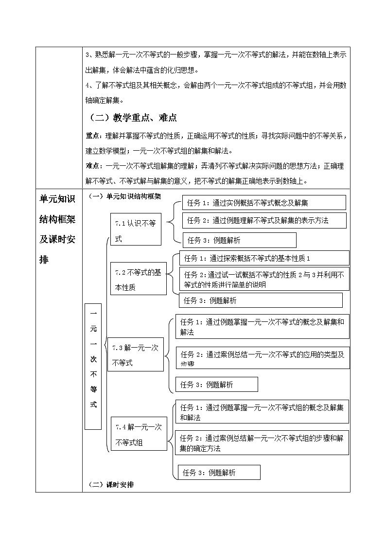 第七单元一元一次不等式大单元 表格式教学设计 2025-2026学年华师大版七年级数学下册第2页