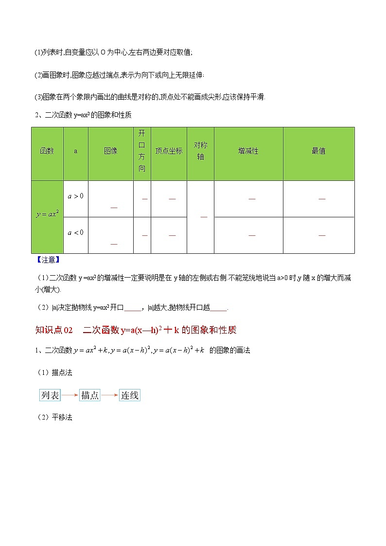 九年级上学期数学考点突破与提分——二次函数y=ax2与y=a(x-h)2+k的图像与性质练习题（含答案）第2页