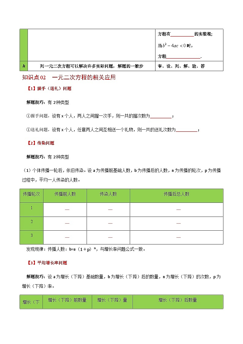 九年级上学期数学考点突破与提分——一元二次方程章末复习题（含答案）第2页