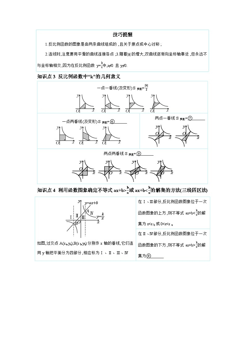 第三章 函数 第3节 反比例函数 学案（含答案）2026年中考数学人教版一轮复习第2页