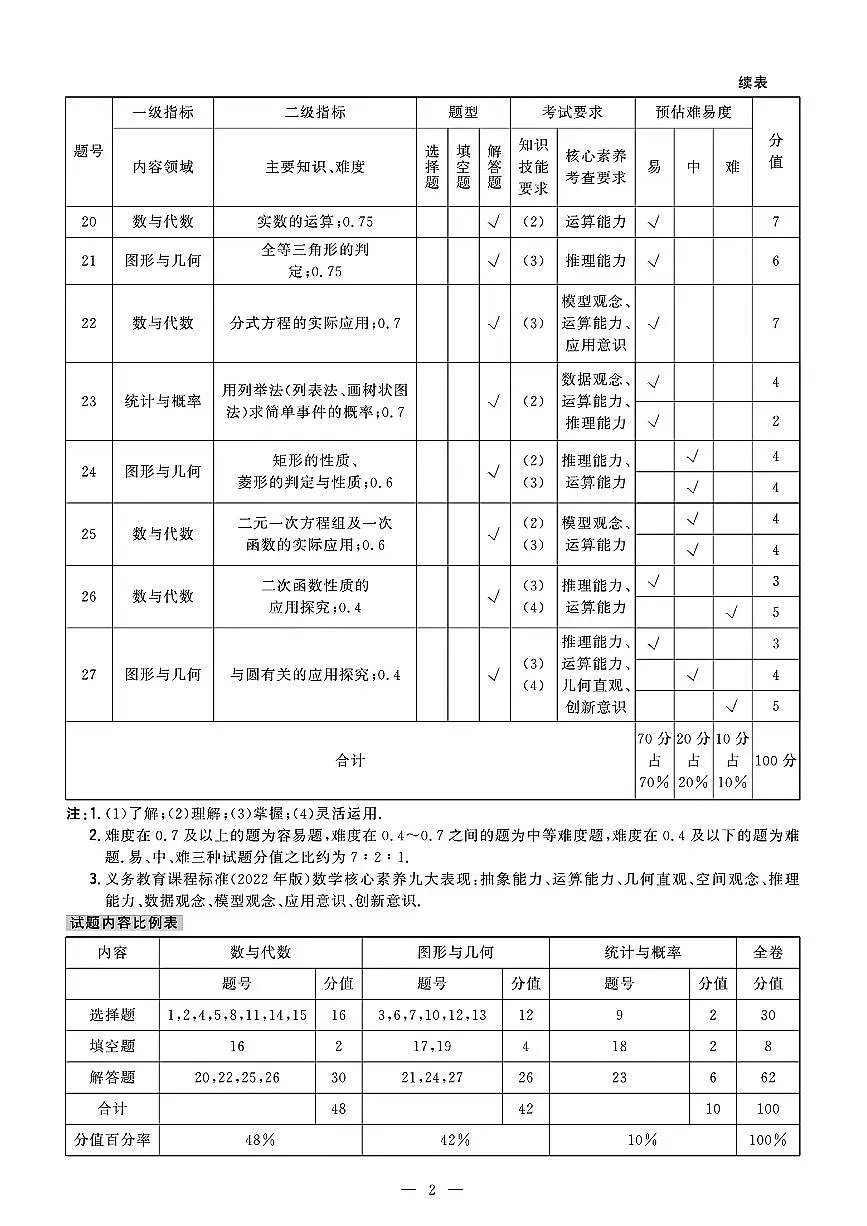 答案第2页