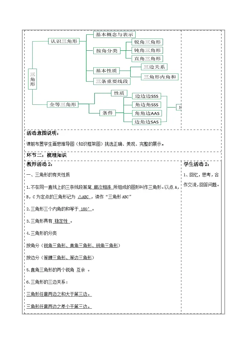 第四章《三角形》回顾与思考 表格式教学设计 2025-2026学年北师大版七年级数学下册第2页