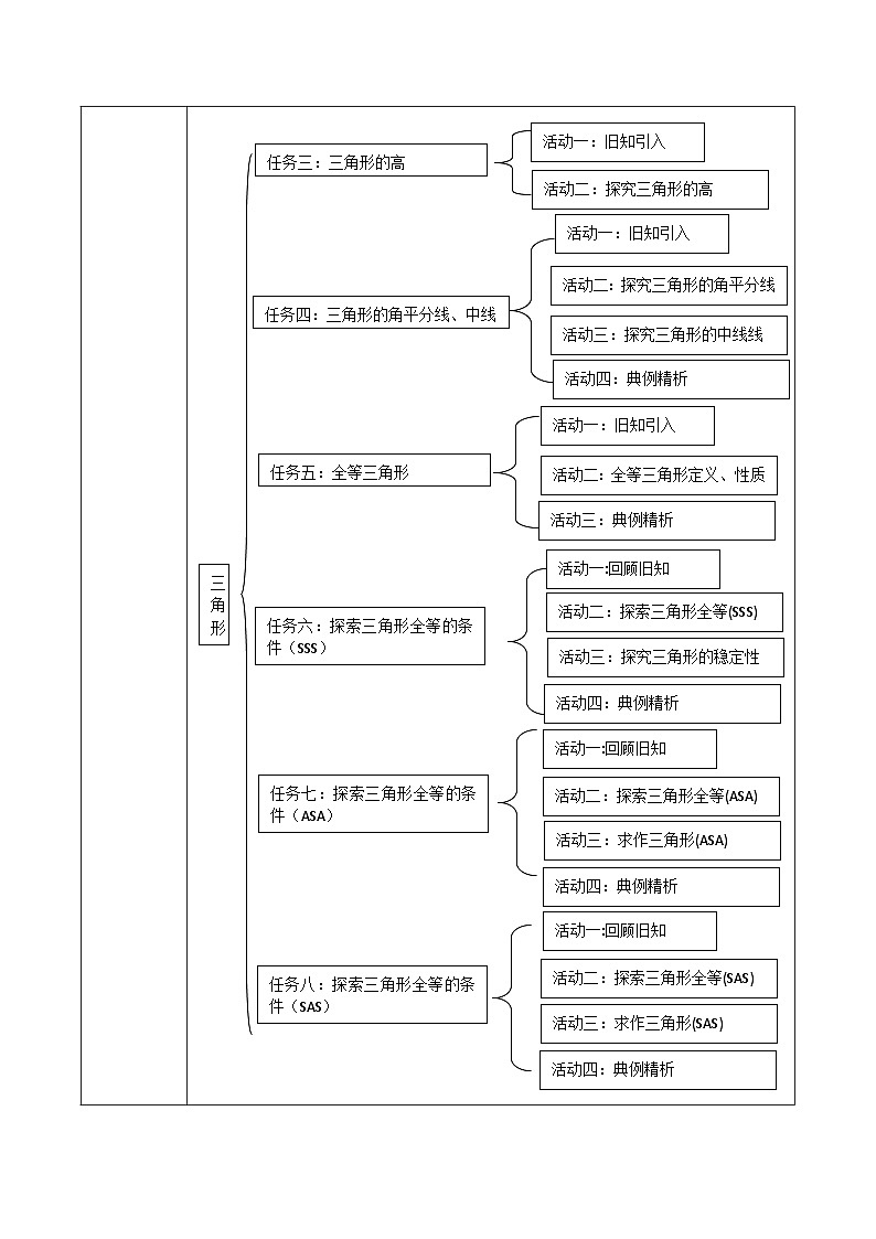 第四章《三角形》表格式单元教学设计 2025-2026学年北师大版七年级数学下册第3页