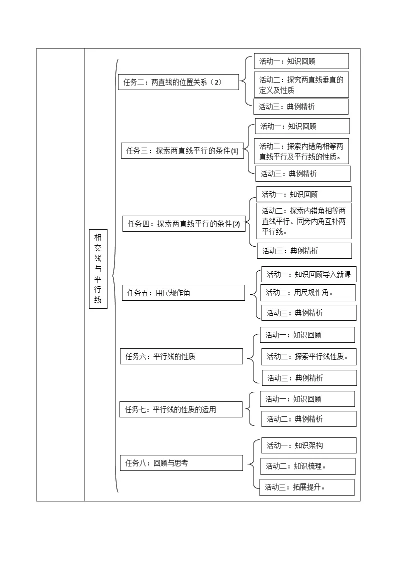 第二章《相交线与平行线》大单元教学设计 表格式教案 2025-2026学年北师大版七年级数学下册第3页