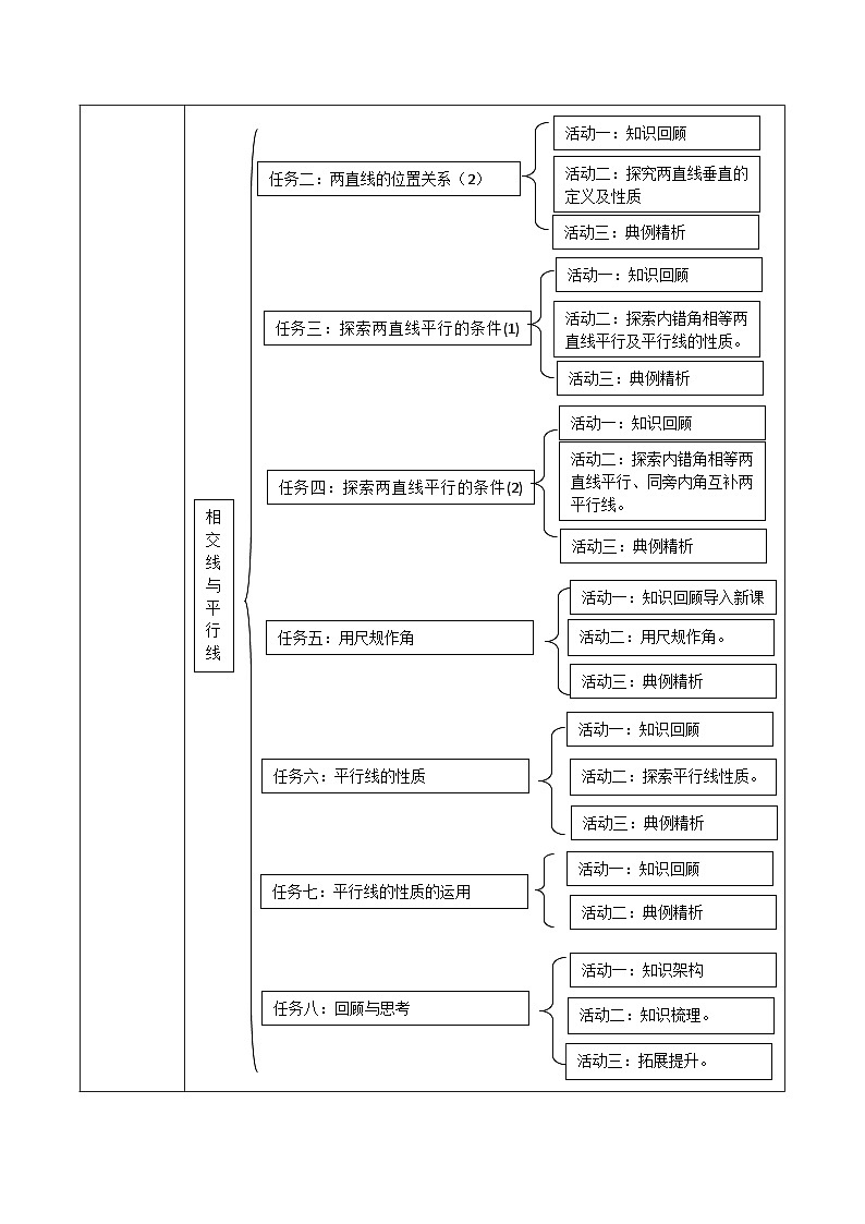 第二章《相交线与平行线》大单元教学设计 表格式教案 2025-2026学年北师大版七年级数学下册第3页