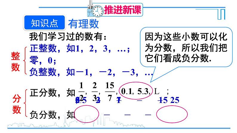 数学人教版七上：1.2.1 有理数 课件04