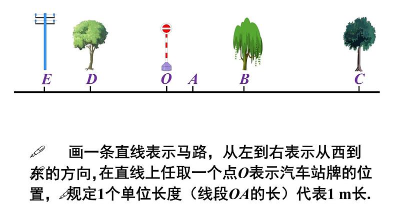 数学人教版七上：1.2.2 数轴 课件05