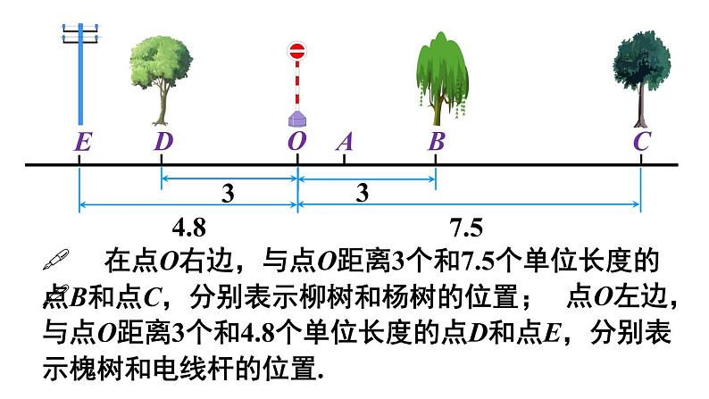 数学人教版七上：1.2.2 数轴 课件06