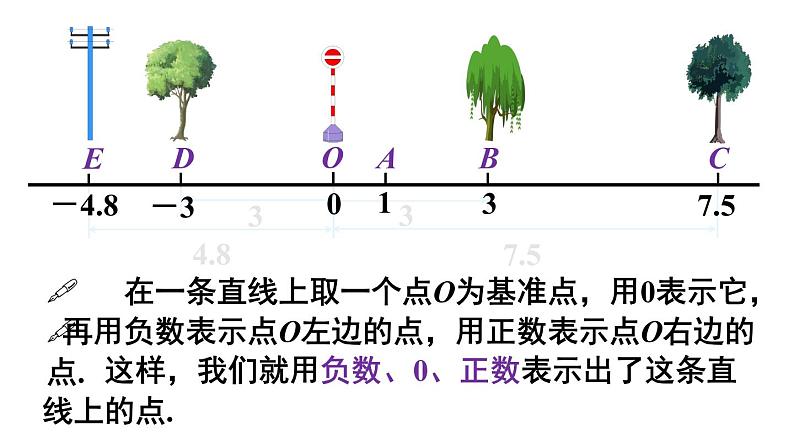 数学人教版七上：1.2.2 数轴 课件07