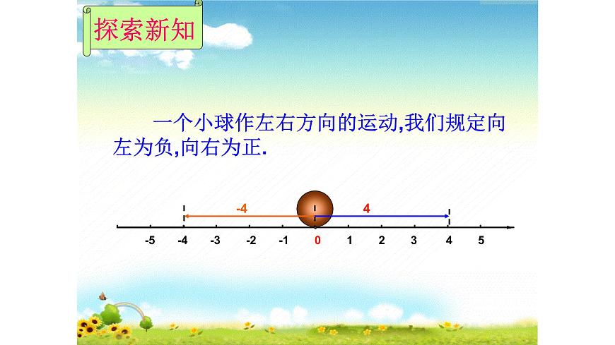 人教版七年级数学上册1.3.1 有理数的加法 课件（共31张PPT）第4页