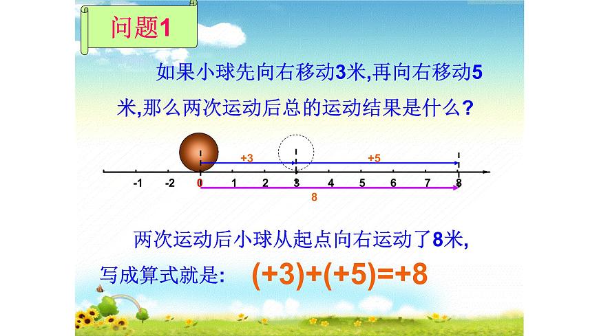 人教版七年级数学上册1.3.1 有理数的加法 课件（共31张PPT）第5页