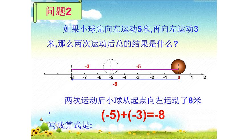 人教版七年级数学上册1.3.1 有理数的加法 课件（共31张PPT）第6页