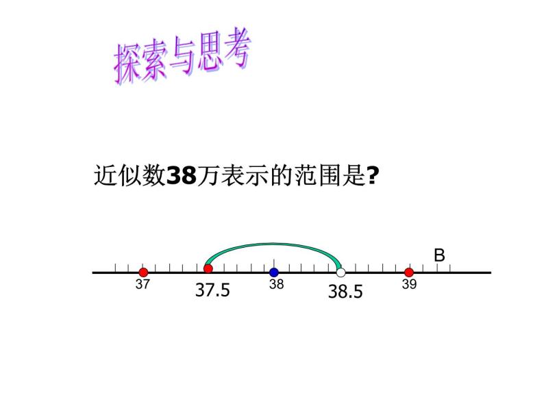 第一章 有理数 课件07