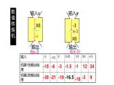 3.2  代数式第三课时课件