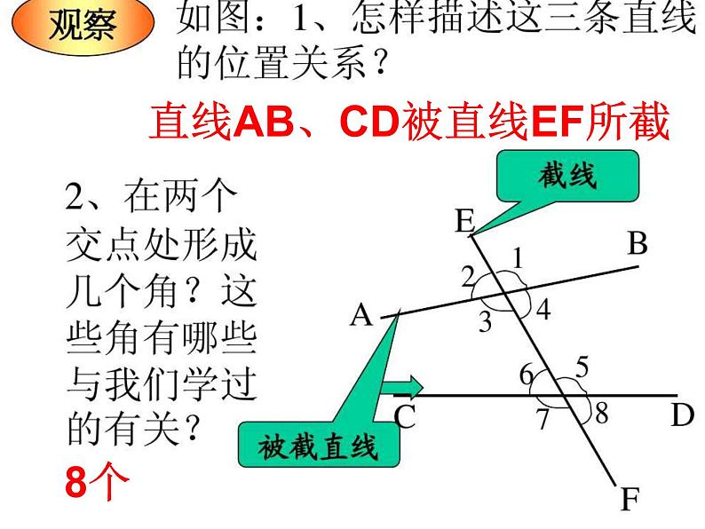 5.1.3同位角 内错角 同旁内角 课件04