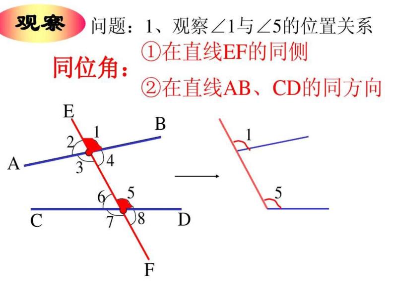 5.1.3同位角 内错角 同旁内角 课件05