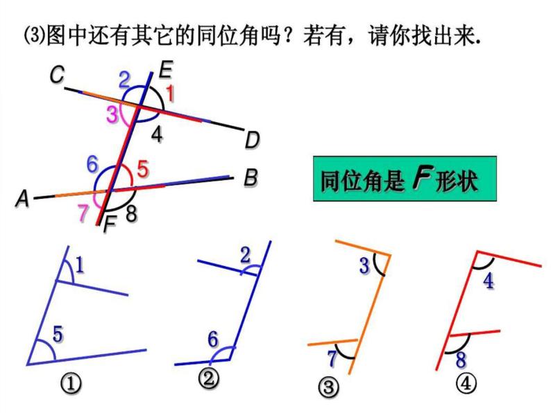 5.1.3同位角 内错角 同旁内角 课件06