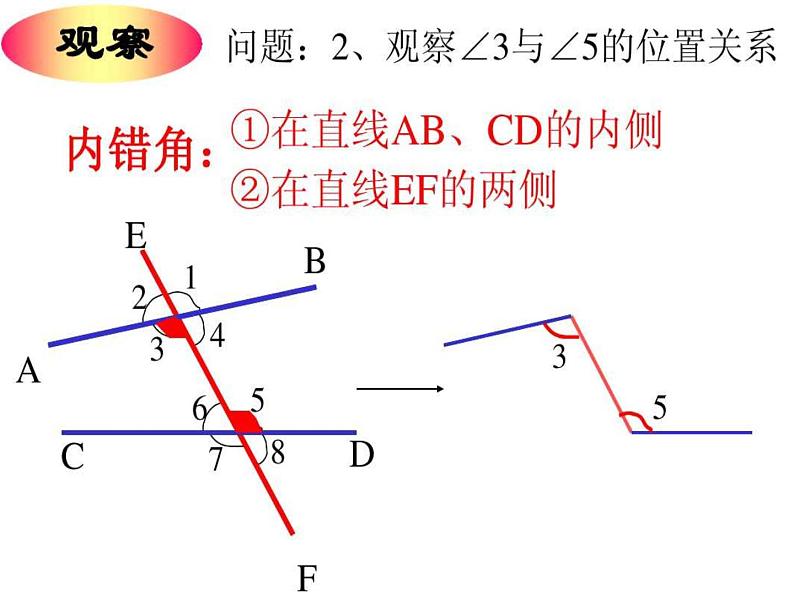 5.1.3同位角 内错角 同旁内角 课件07