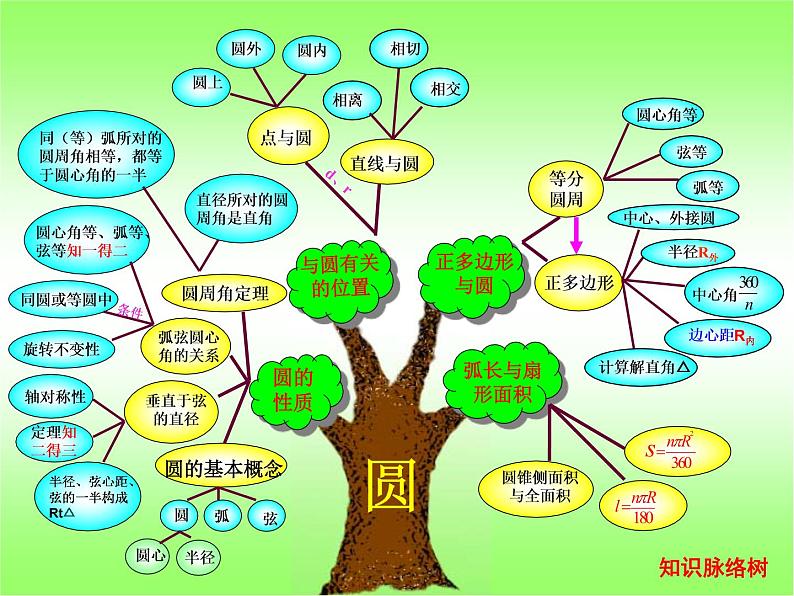 【精品课件】中考数学专题复习——圆（特荐）共51页PPT第2页