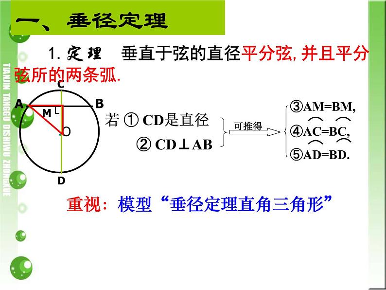 【精品课件】中考数学专题复习——圆（特荐）共51页PPT第4页