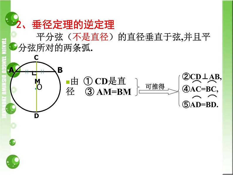 【精品课件】中考数学专题复习——圆（特荐）共51页PPT第5页