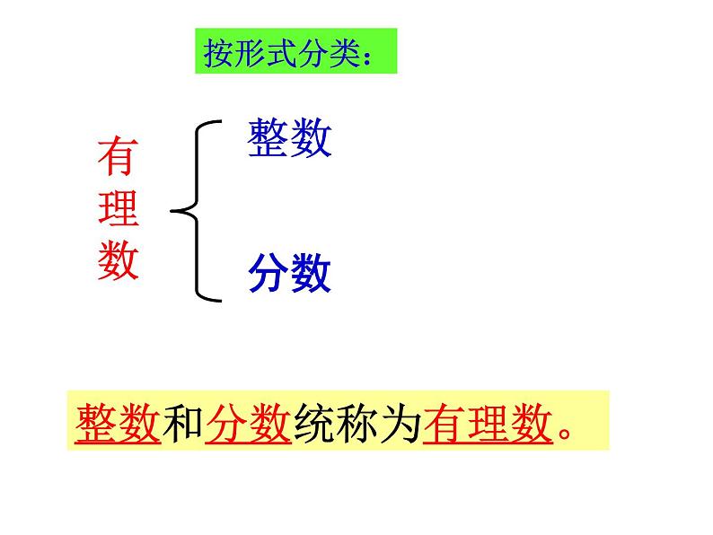 1.2.1_有理数_PPT08