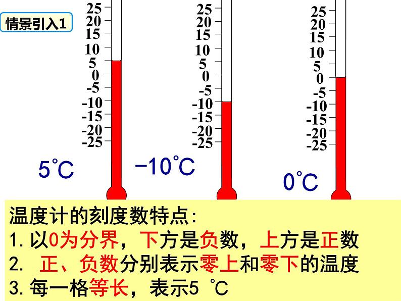 1.2.2数轴_PPT03