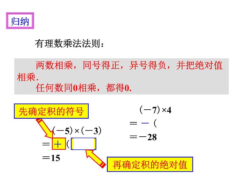 1.4.1有理数的乘法（1）_PPT07