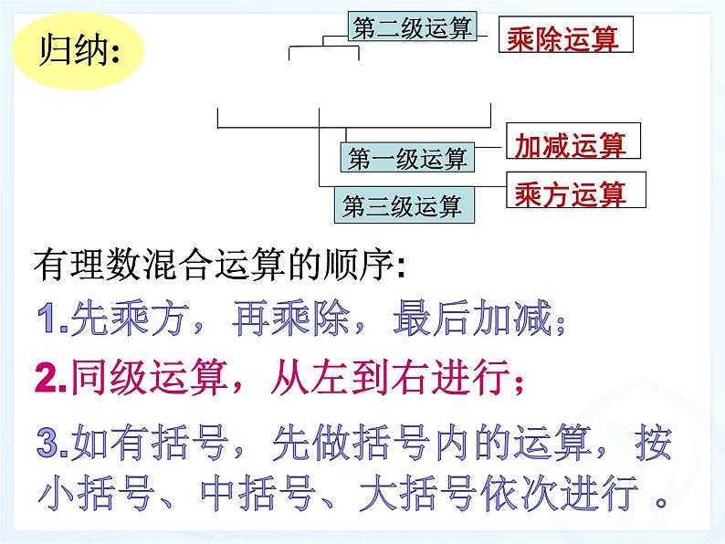 1.5.1乘方(2）_PPT07