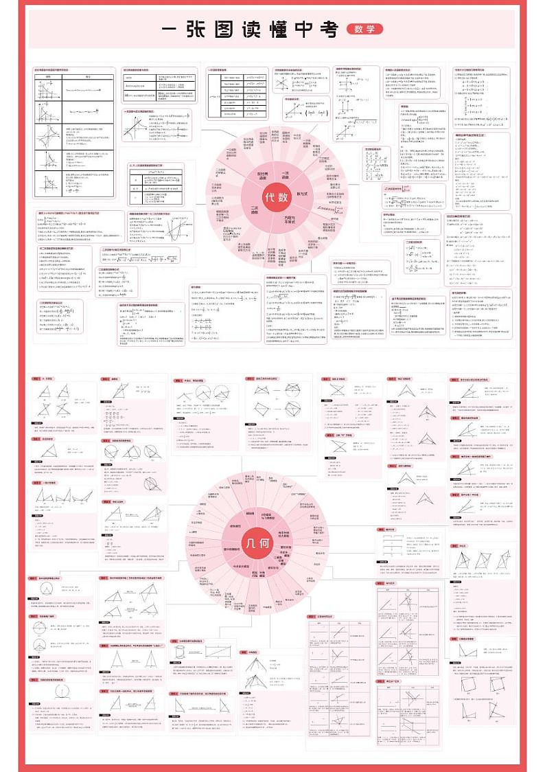 一张图读懂中考——初中数学思维导图第1页