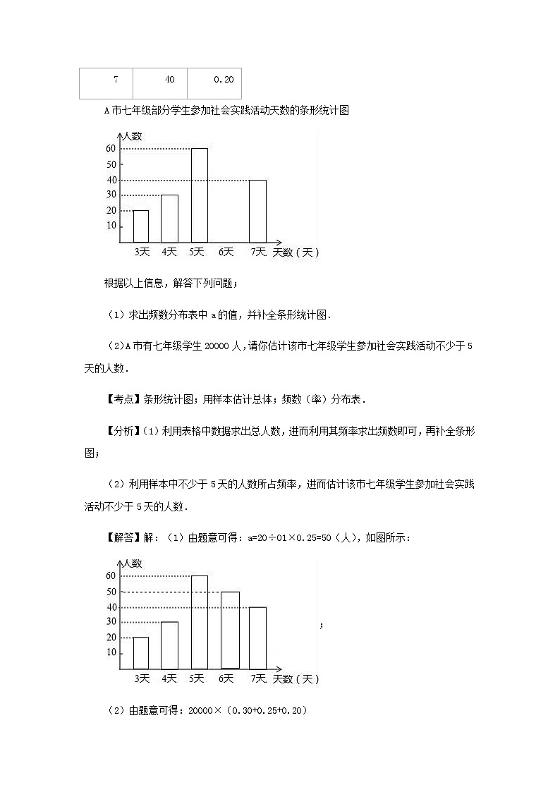 2020届中考数学第二轮复习专题专题复习五：统计与概率02