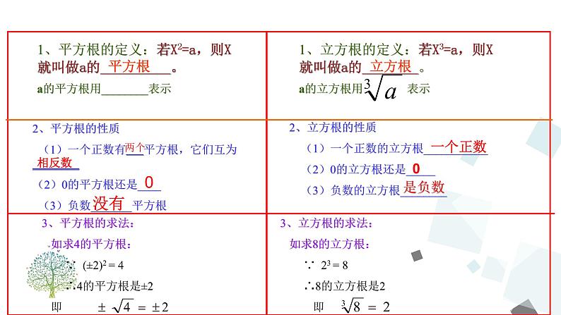 第六章实数单元复习 PPT课件 - 人教版七下04