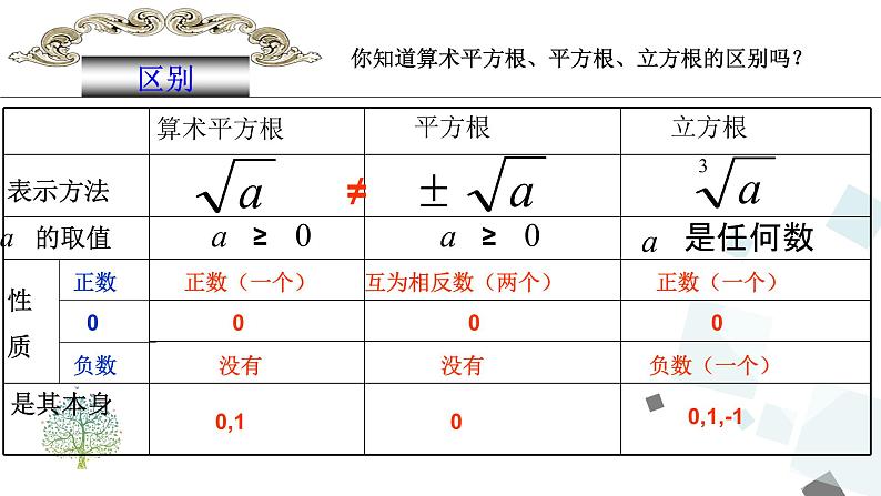 第六章实数单元复习 PPT课件 - 人教版七下05