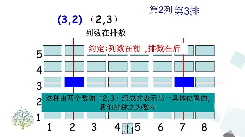 7.1.1 有序数对 PPT课件 - 人教版七下07