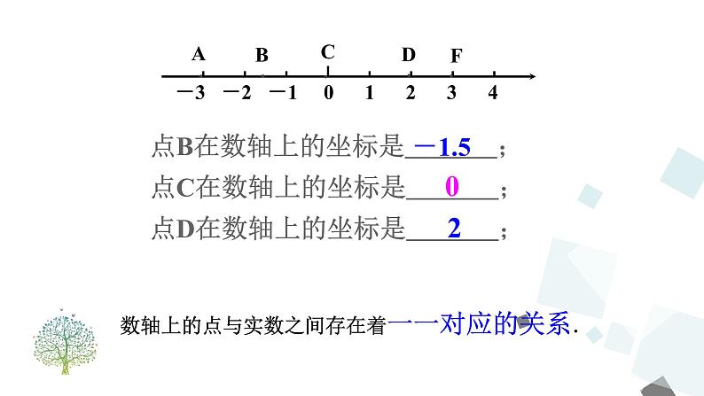 7.1.2 平面直角坐标系 PPT课件 - 人教版七下05