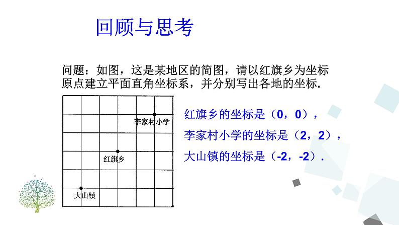 7.2.1 用坐标表示地理位置 PPT课件 - 人教版七下05