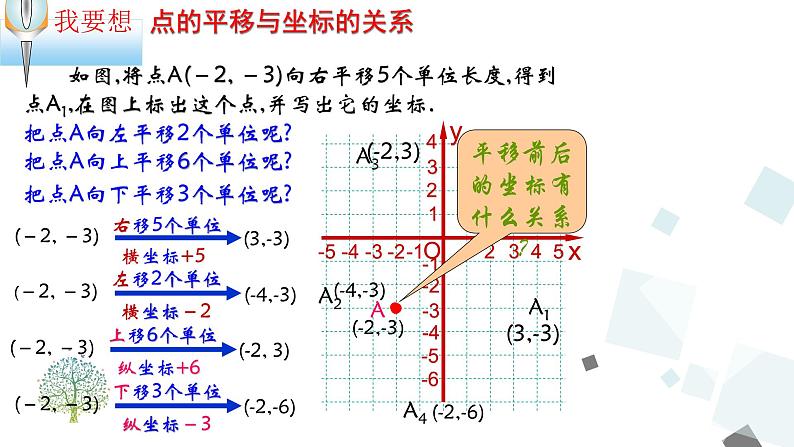 7.2.2_用坐标表示平移第4页