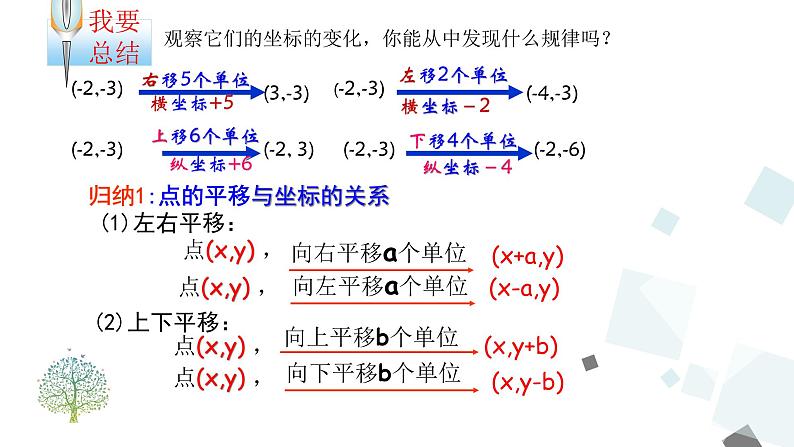 7.2.2_用坐标表示平移第5页