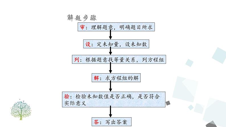 8.3  实际问题与二元一次方程组 （1）第7页