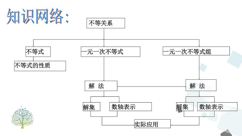 第九章复习 PPT课件 - 人教版七下02